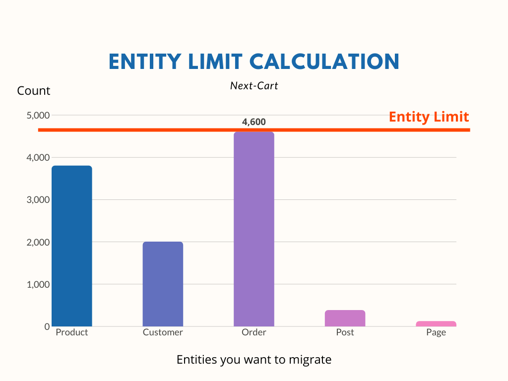 calculate Entity Limit