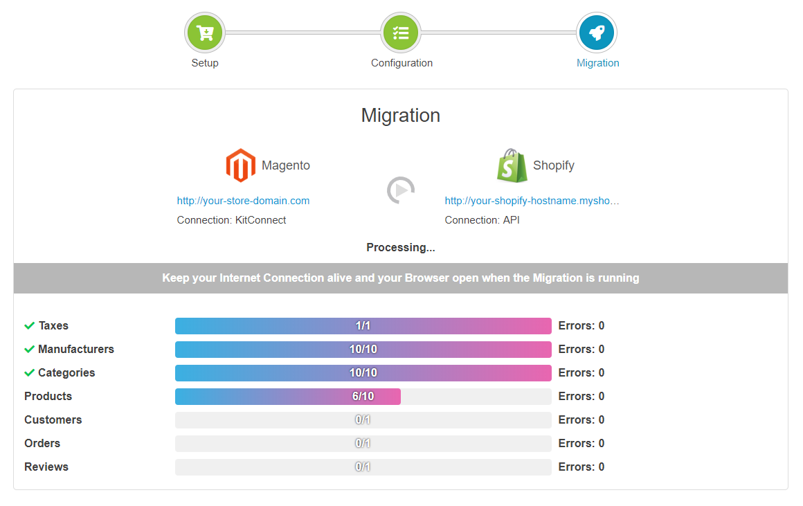 Magento to Shopify Migration - Process