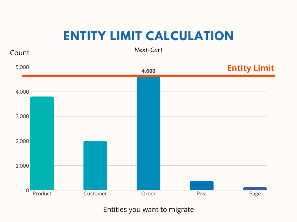 Entity Limit Chart