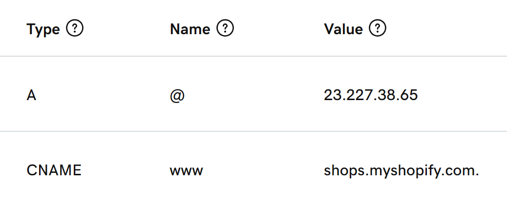 Shopify DNS records