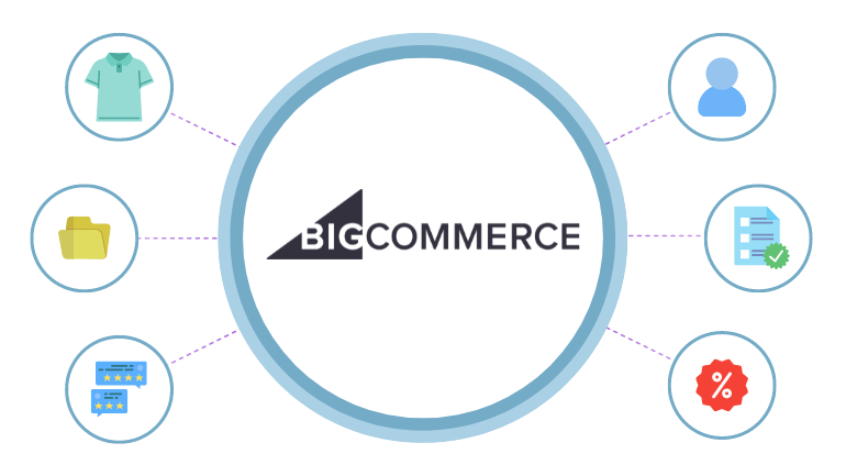 Migrate online store to BigCommerce