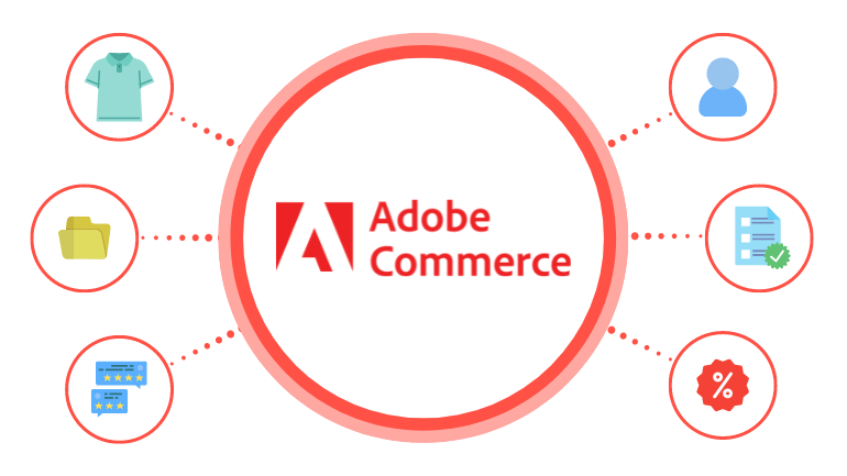 Migrate to Adobe Commerce