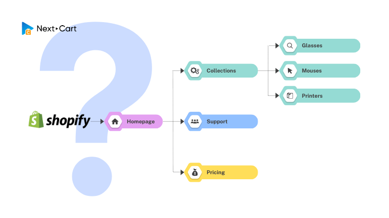 Shopify Nested Categories