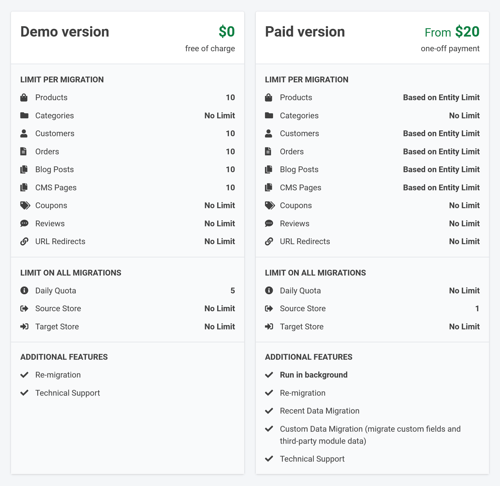 Comparison between Demo and Paid versions