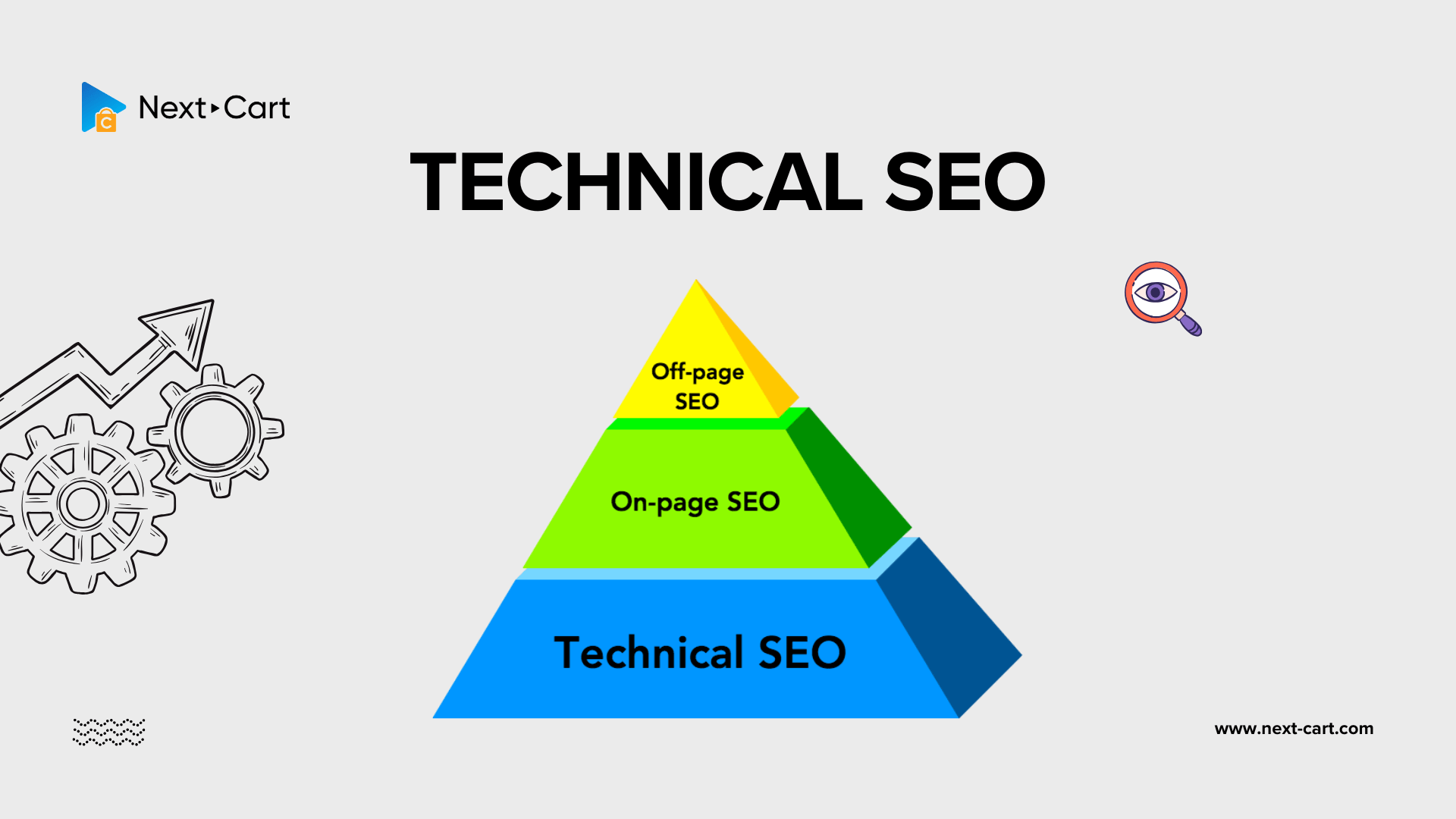 Discover the technical SEO