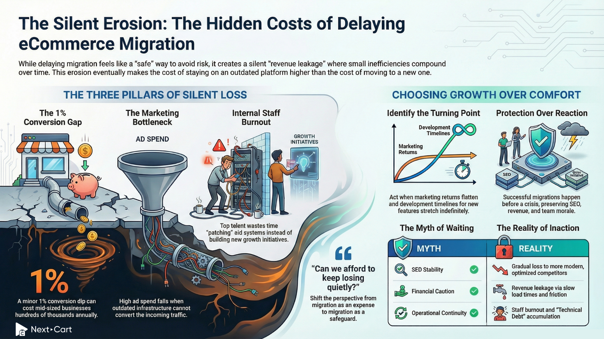 The Hidden Cost of Waiting Too Long to Migrate 1