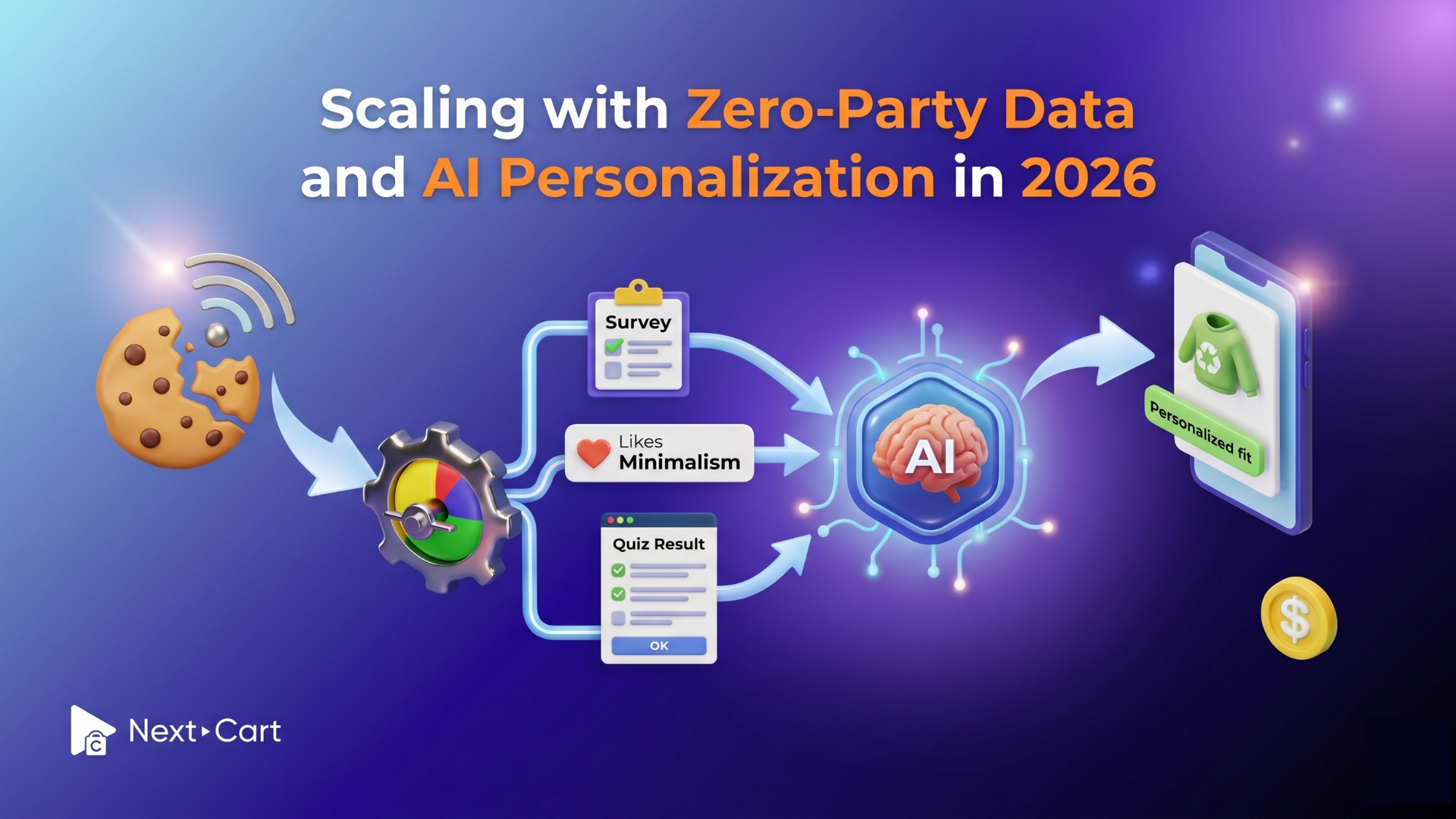 data and AI personalization